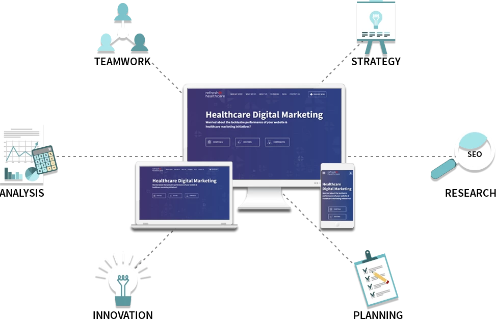 healthcare digital marketing